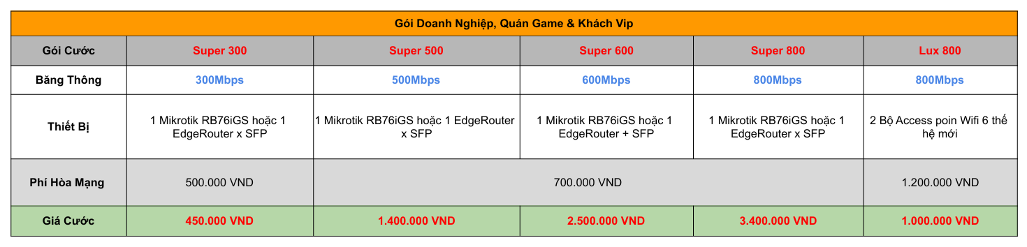 gói doanh nghiệp